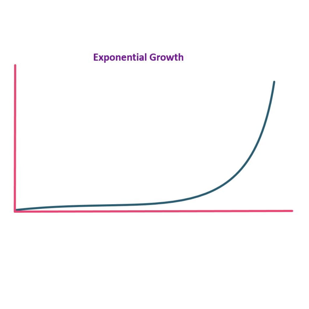 e-commerce growth in Nepal