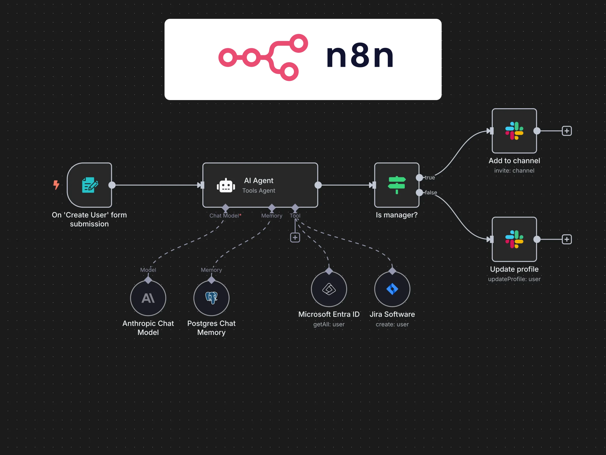 Visual representation of n8n automation workflows by Prime IT Sewa